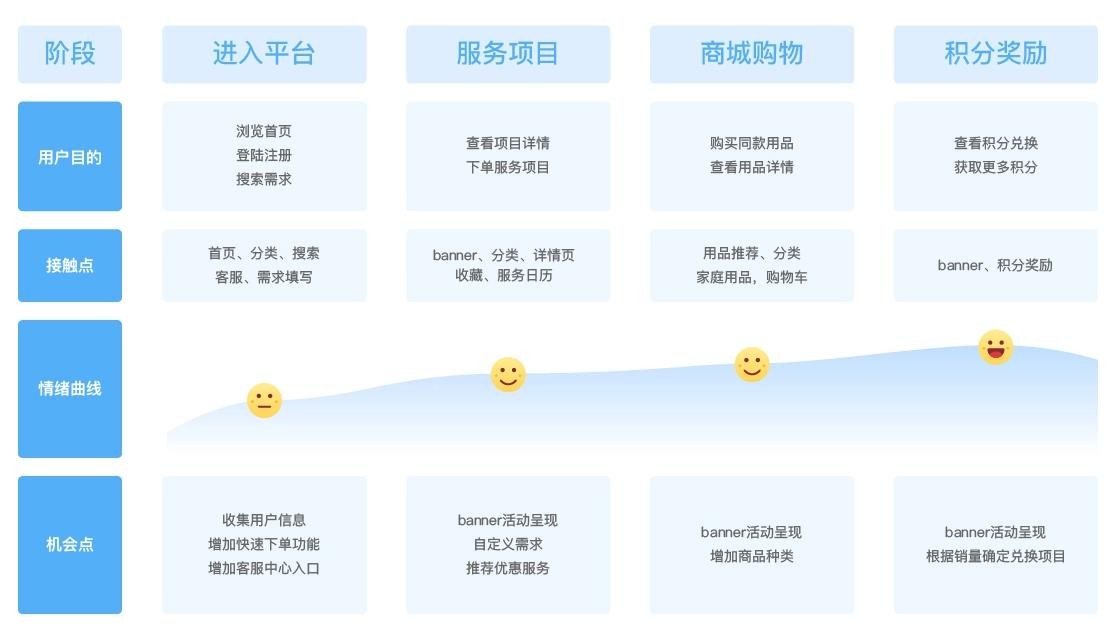 開發(fā)怎樣的家政APP，才有用？