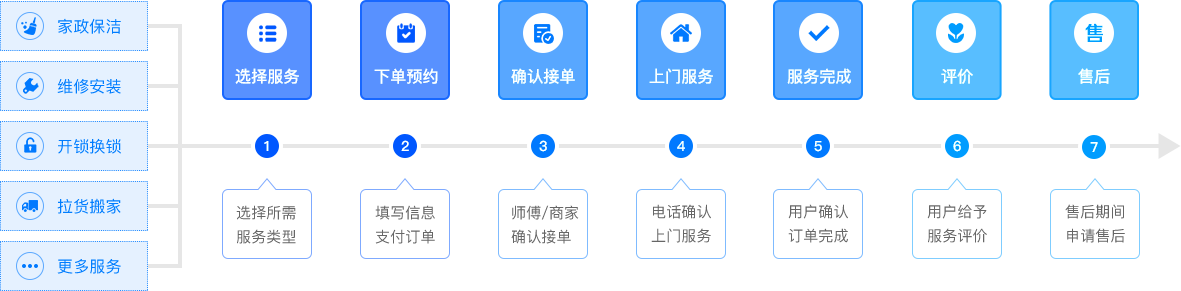 家政小程序 家政小程序